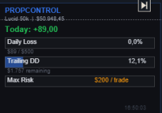 PropControl dashboard widget showing daily P&L, daily loss limit, trailing drawdown and max risk per trade