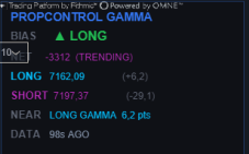 PropControl Gamma widget showing bias, long and short gamma levels